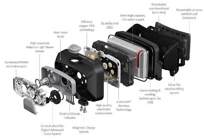 detail Ledlenser čelovka HF8R CORE Černá