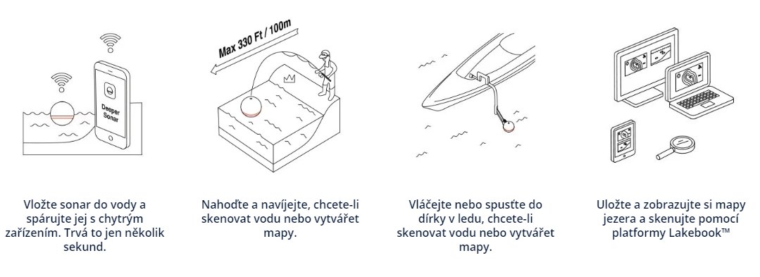 detail Deeper Fishfinder Chirp+ nahazovací echolot WiFi s GPS